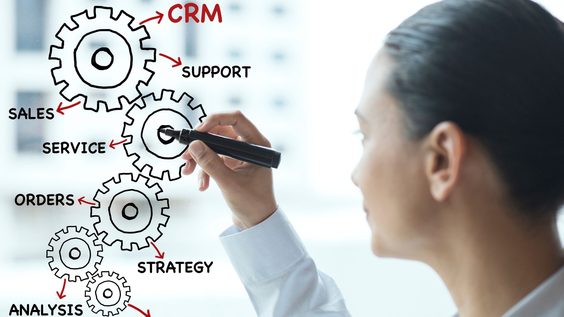 Maximizing Success: The Benefits of CRM and Sales Automation Systems - Tech Sponsored